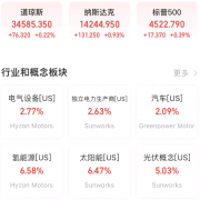 <b>这可能会是客岁起头的系列加息中的最初一次</b>